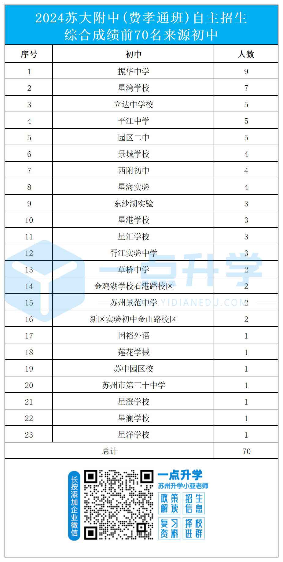 自招-郭老师_Sheet6.jpg