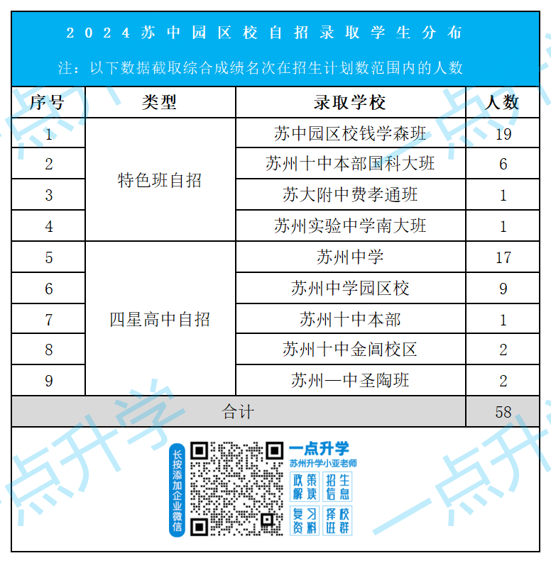 2024自招-择校圈(1)_园区校.png