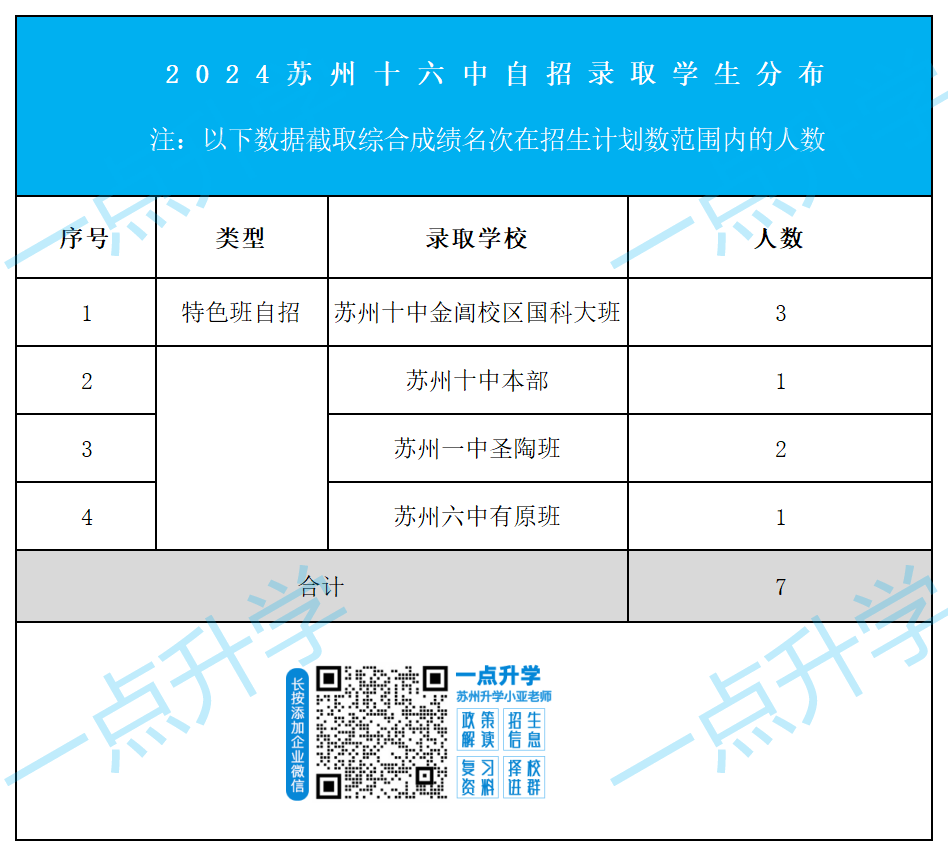 2024自招-择校圈(1)_十六中.png