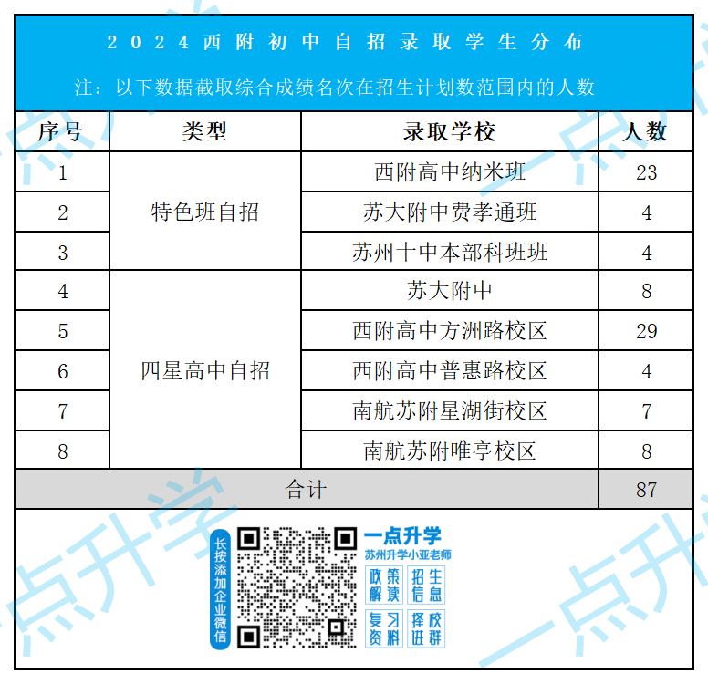 2024自招-择校圈(1)_西附.png