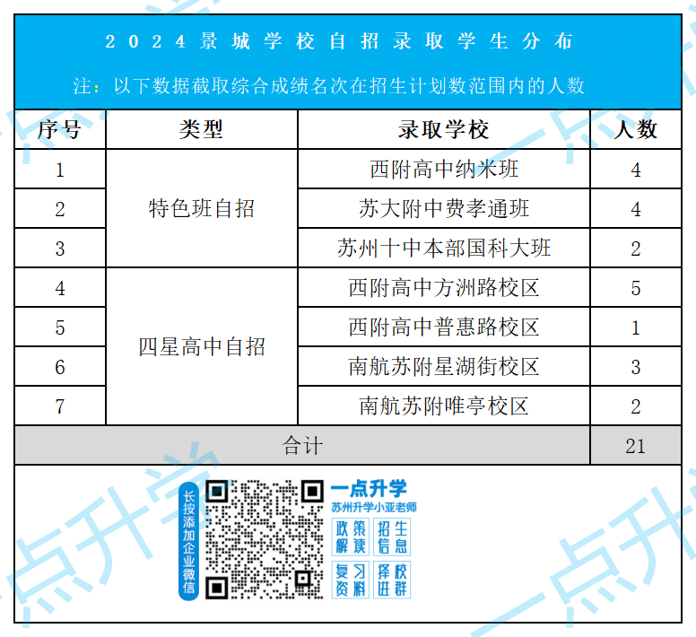 2024自招-择校圈(1)_景城.png