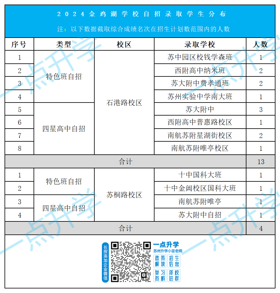 2024自招-择校圈(1)_金鸡湖.png