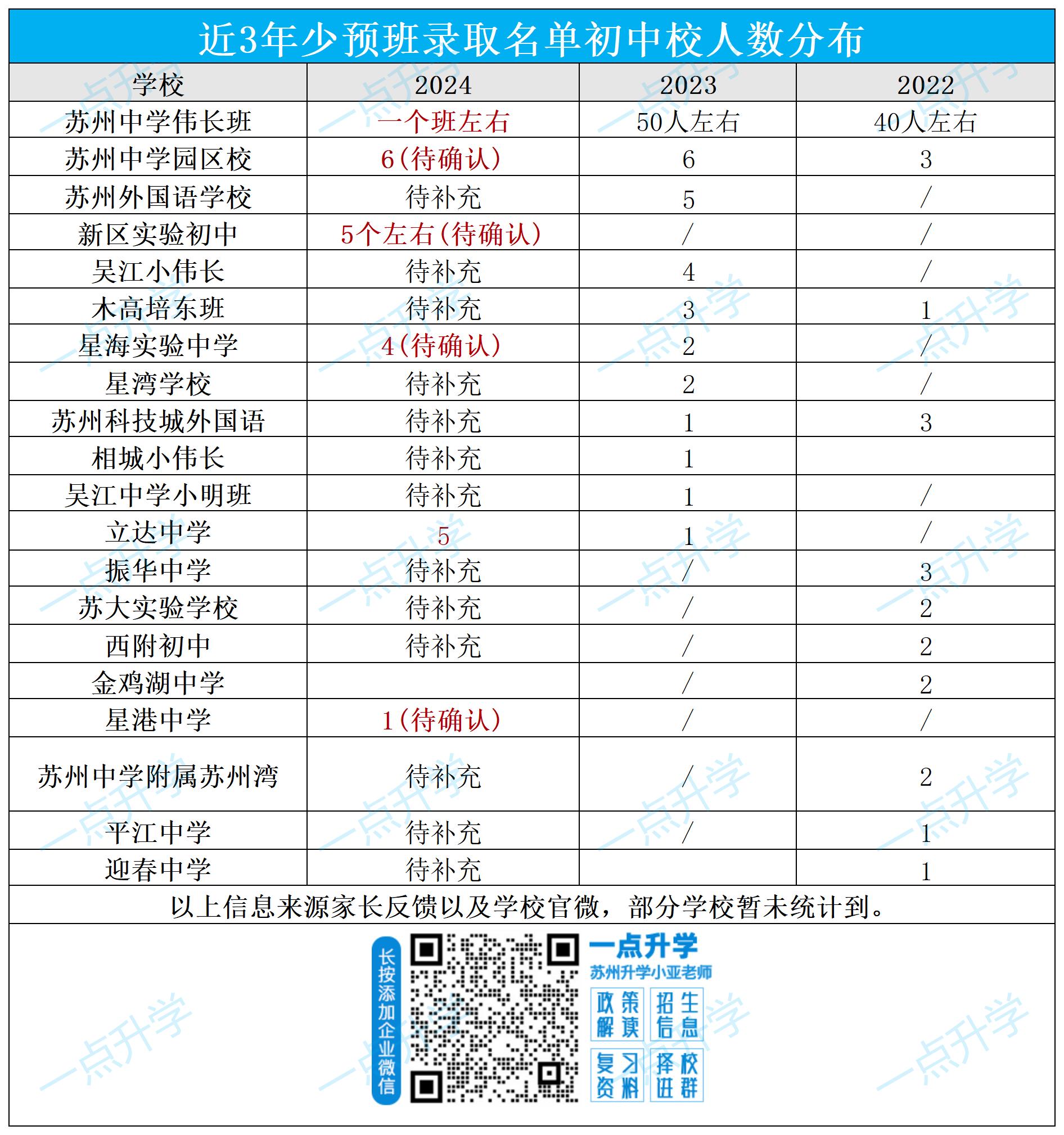 图片转文字-20240706105009_Sheet2.jpg