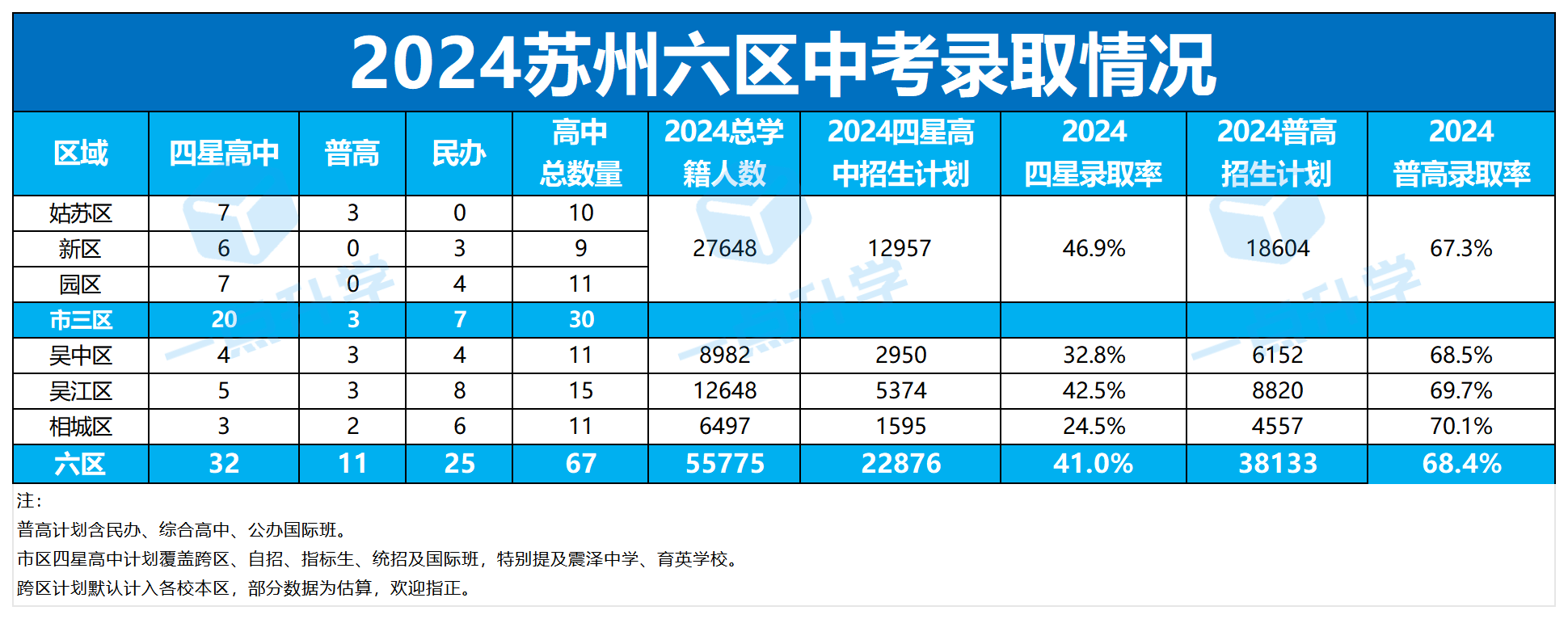 郭老师最新文章数据_Sheet6.png