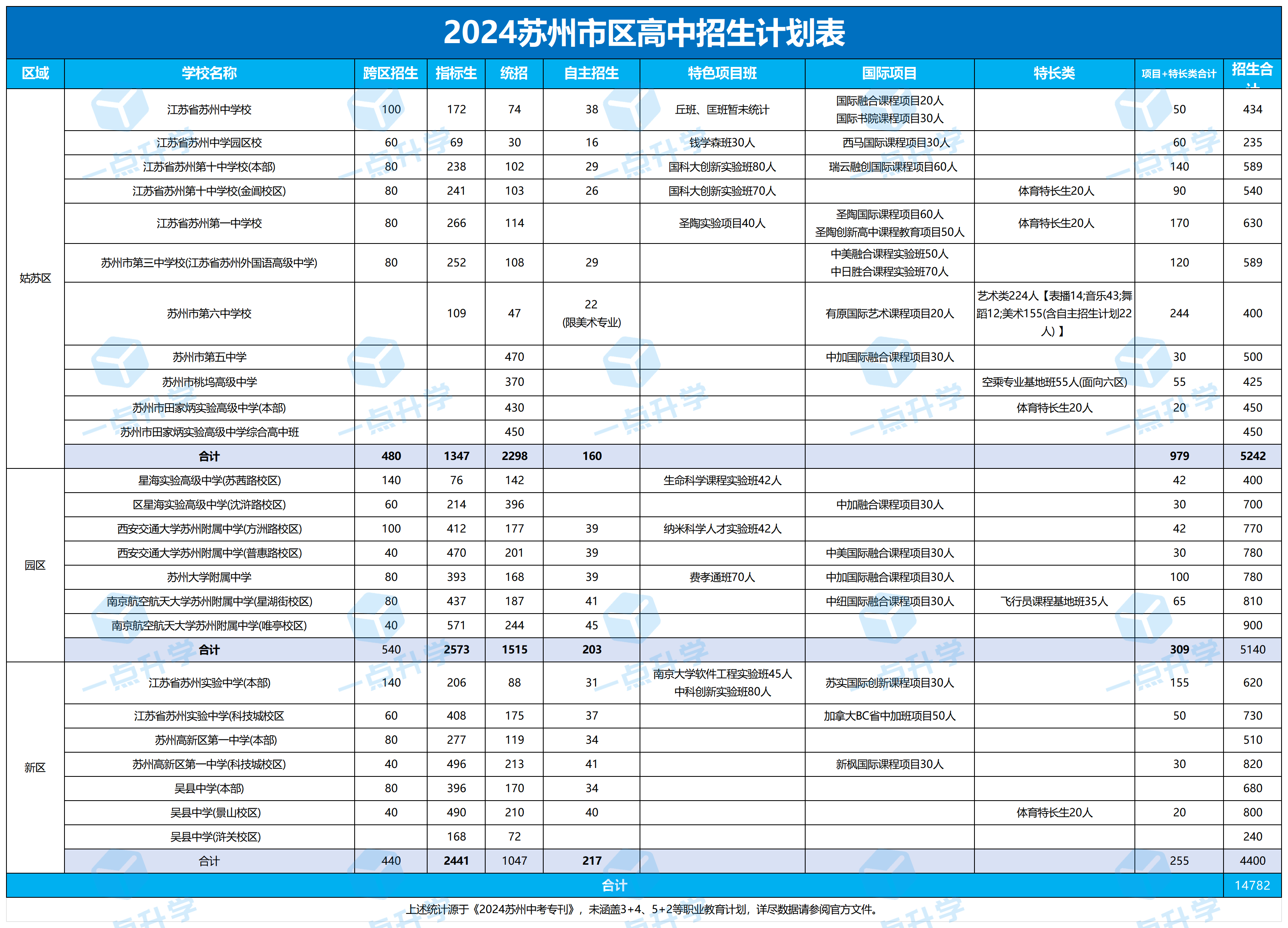 郭老师最新文章数据_Sheet9.png