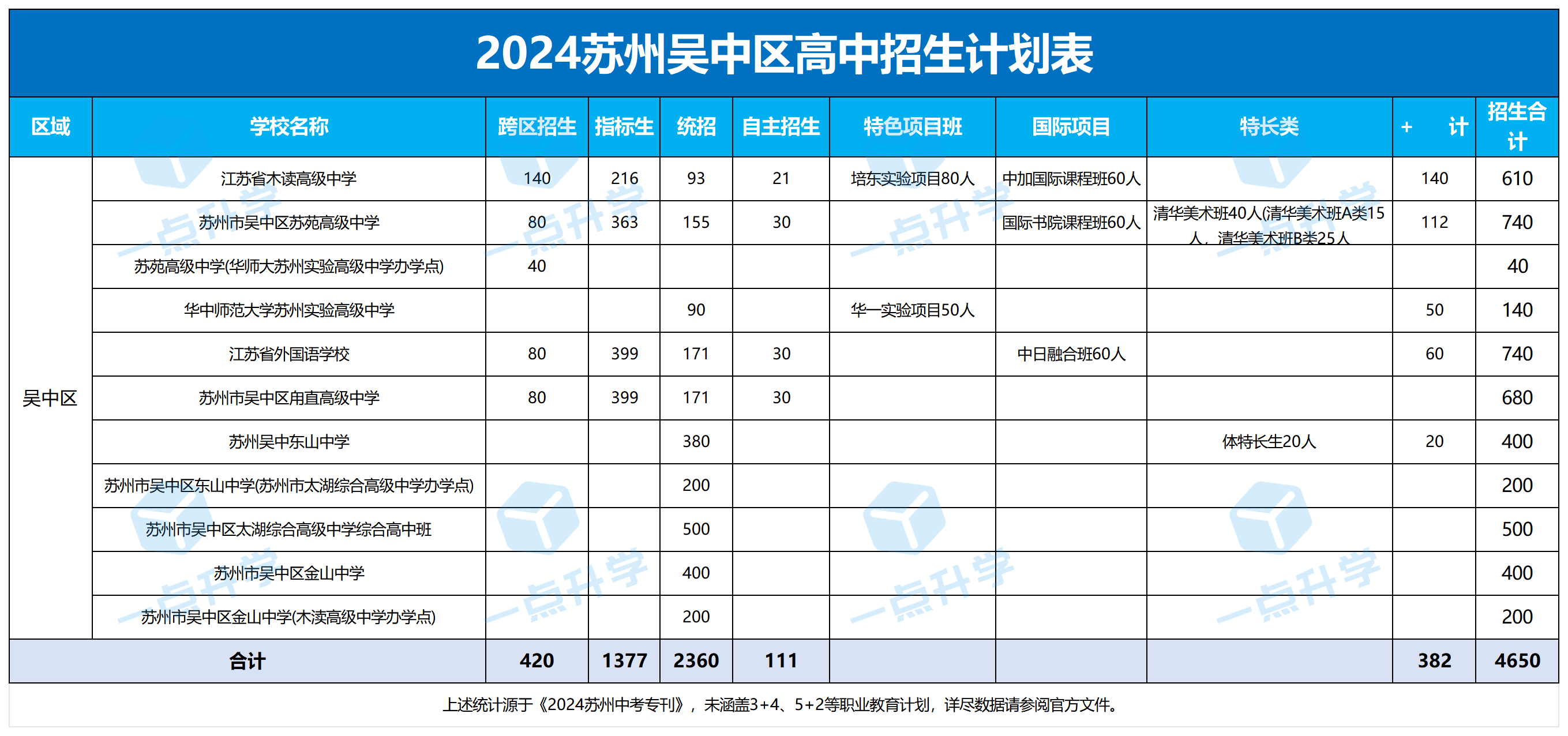 郭老师最新文章数据_Sheet10.png