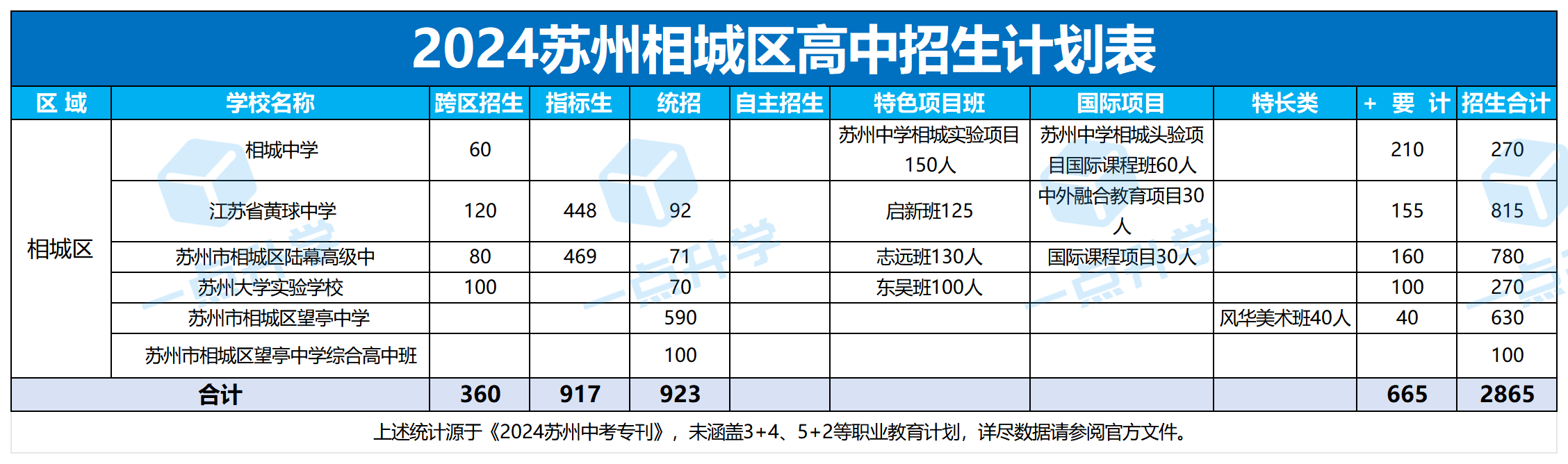 郭老师最新文章数据_Sheet11.png