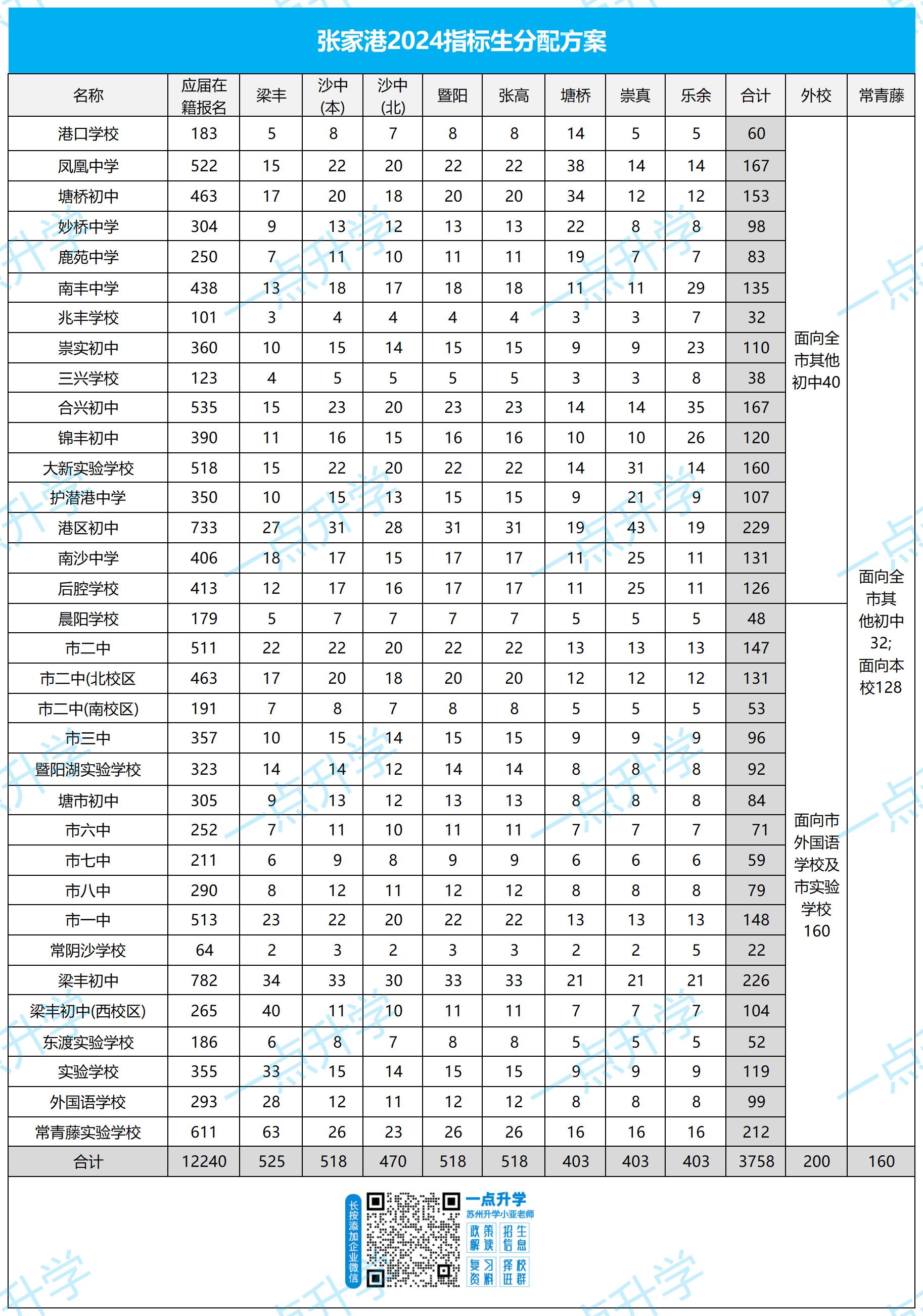 2024张家港指标生_Sheet1.jpg