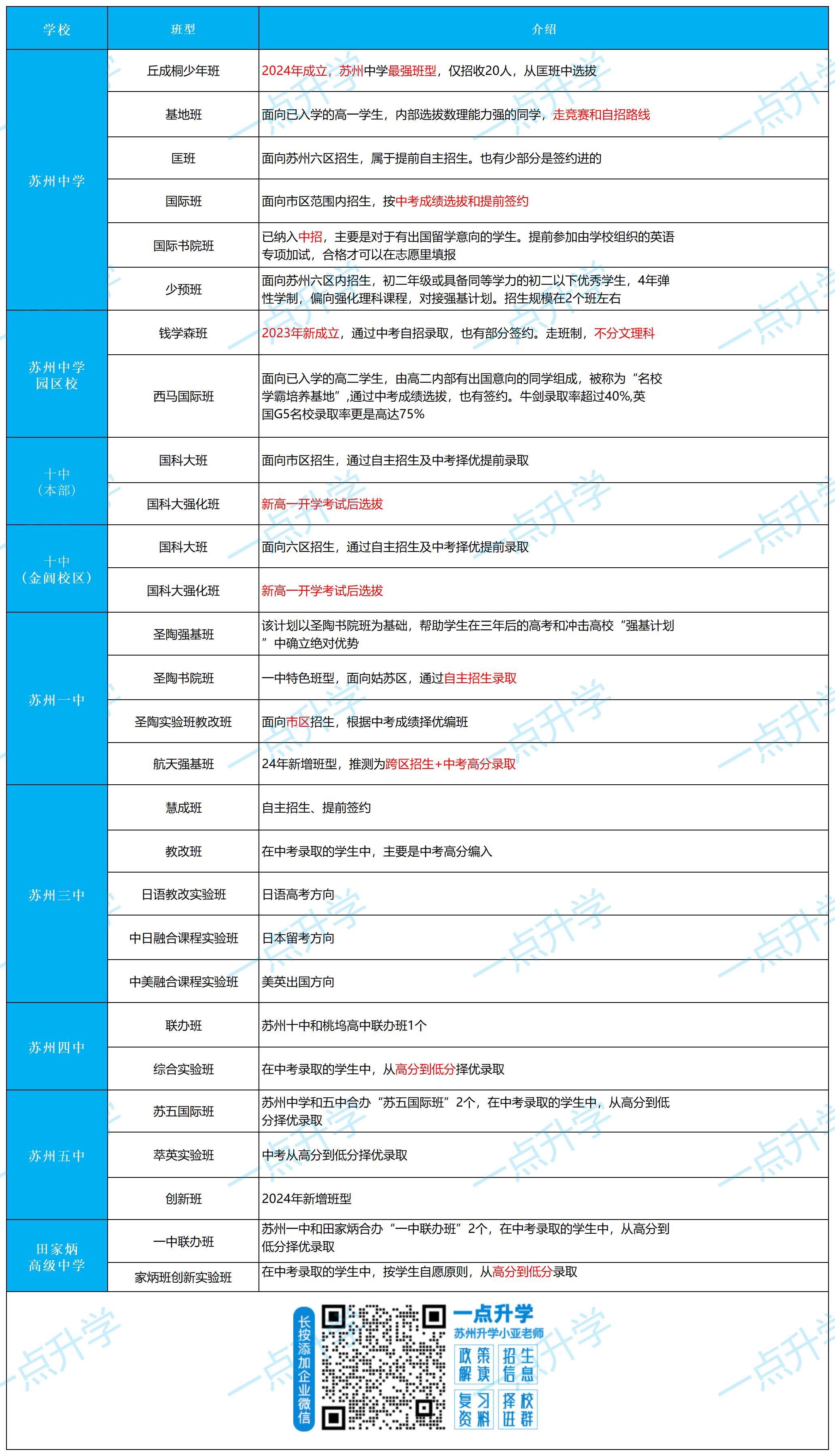 图片转文字-20241021154124_Sheet1(1).jpg