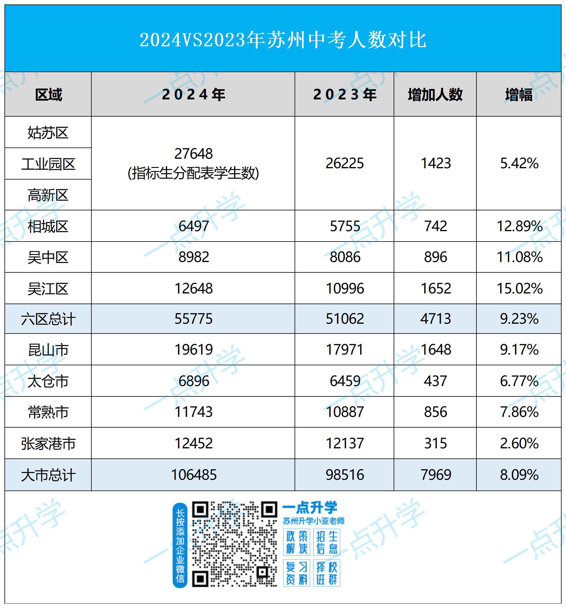 中考人数_Sheet1.jpg