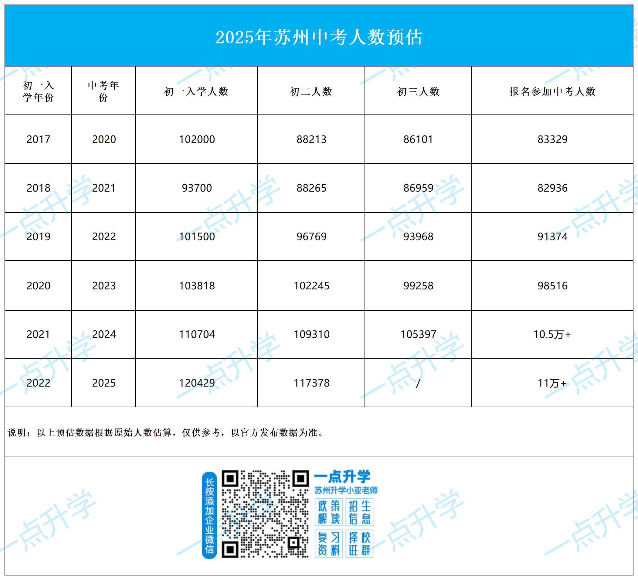 中考人数_Sheet2.jpg