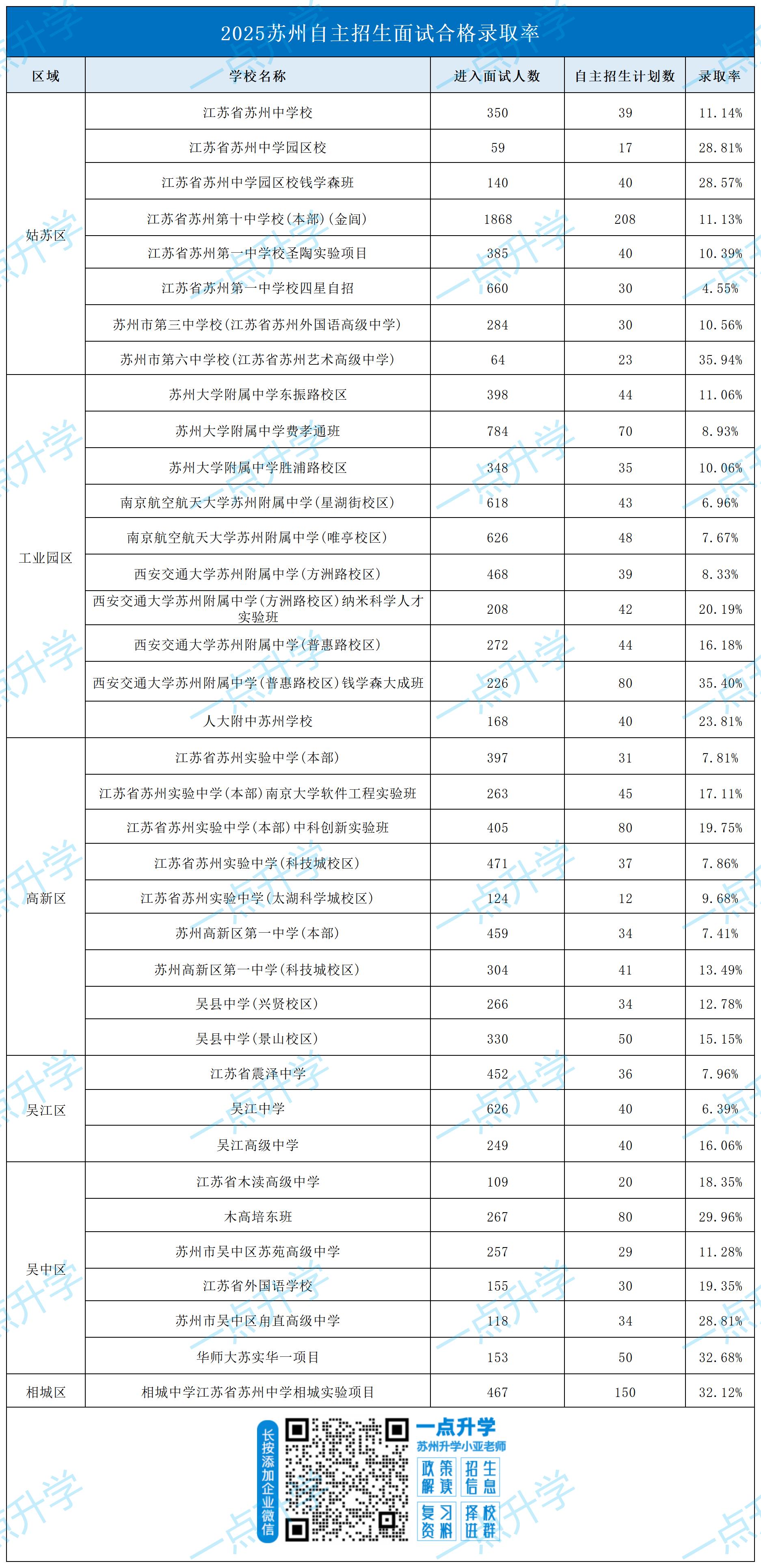 自招_Sheet1(1).jpg