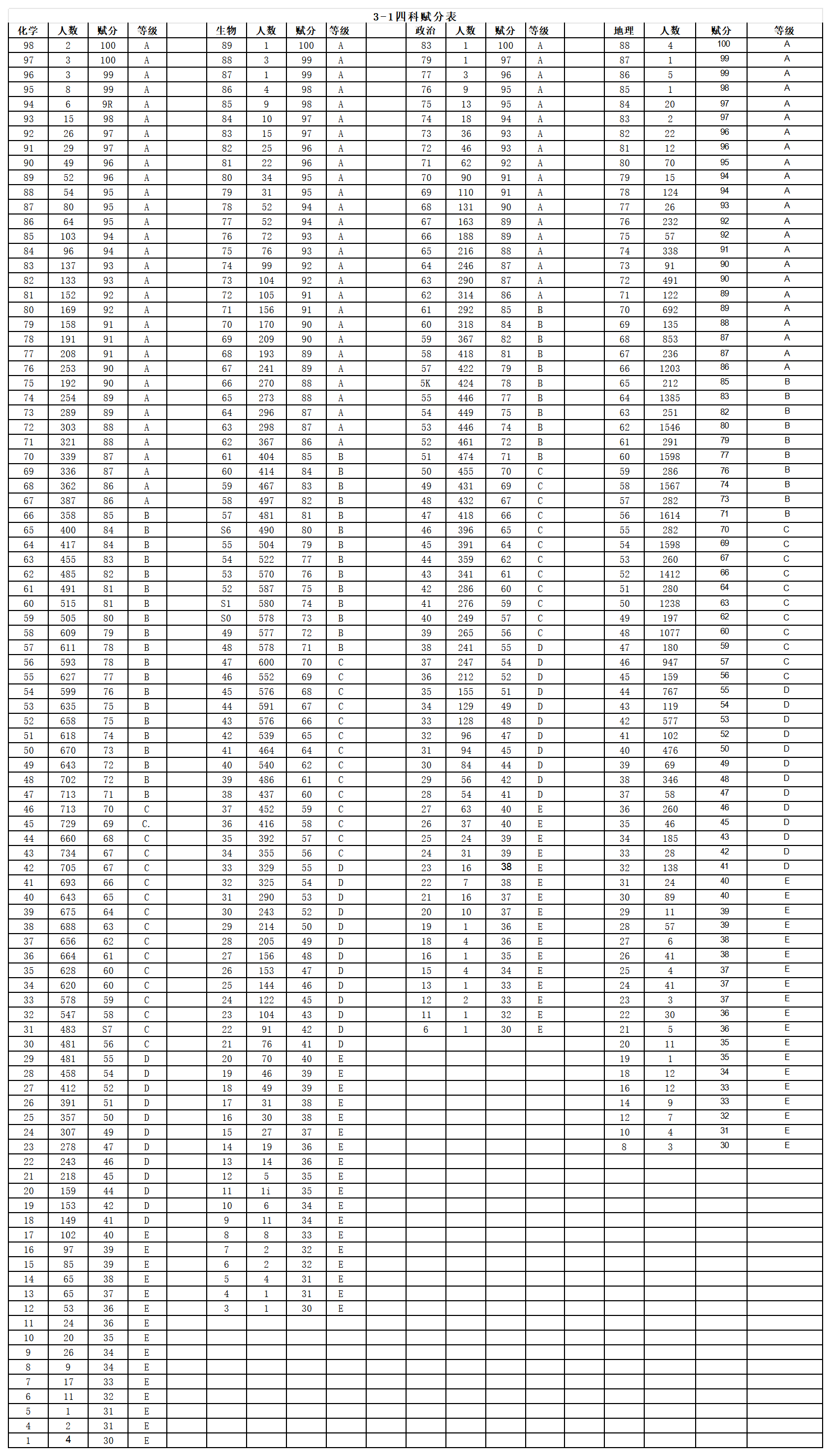 1758531651805678.png 赋分表_Sheet1.png