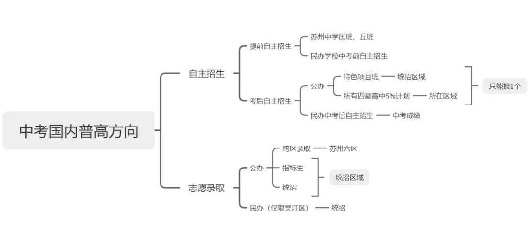 1760172846625578.png image.png