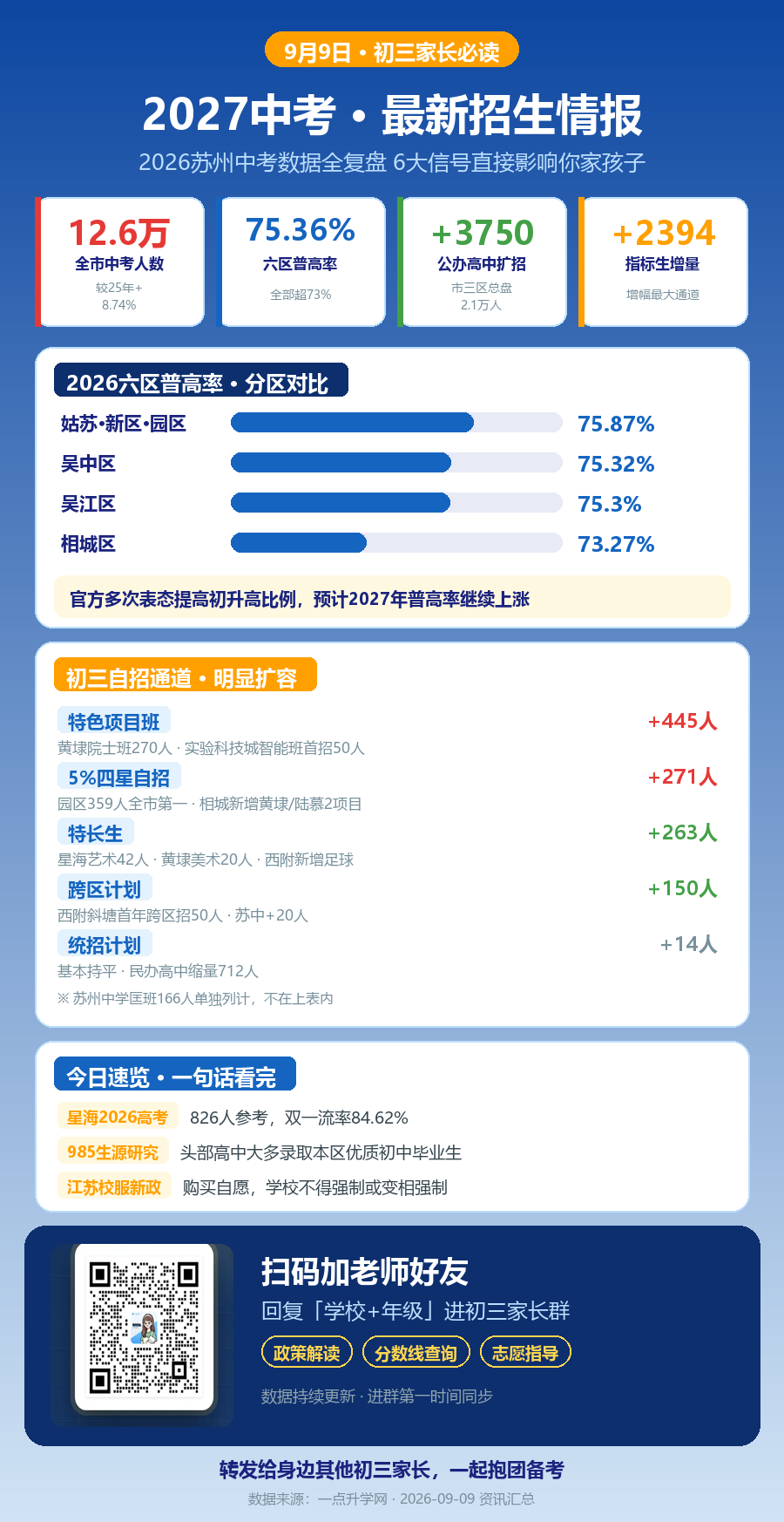 1789006126130759.png 初三情报汇总_0909.png