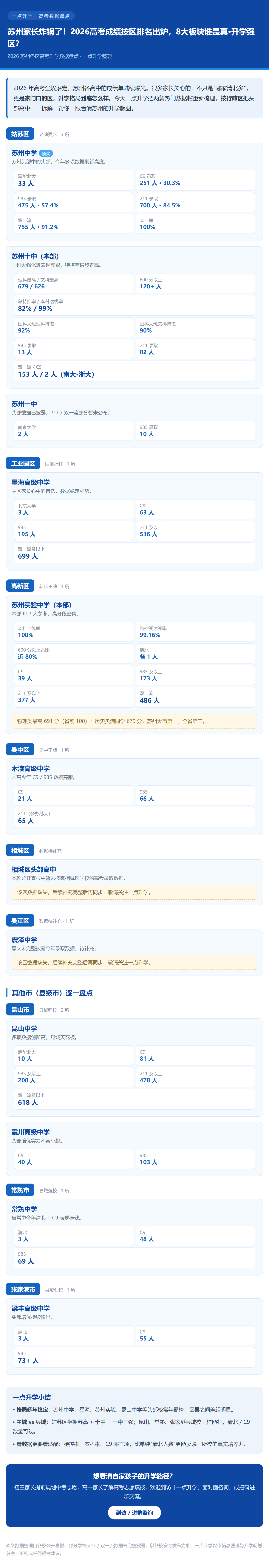 2026苏州各区高考升学数据盘点