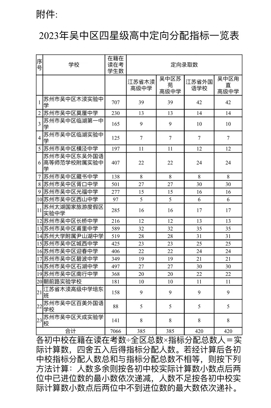 吴中指标生.jpg