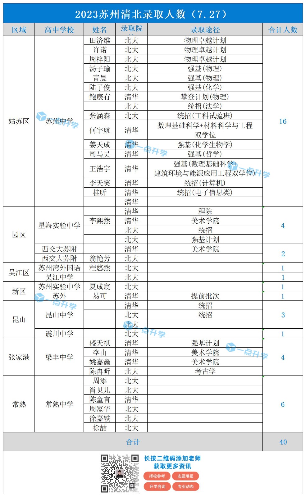 清北录取.jpg