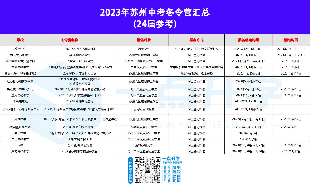 2023年苏州中考冬令营汇总(24届参考).jpg