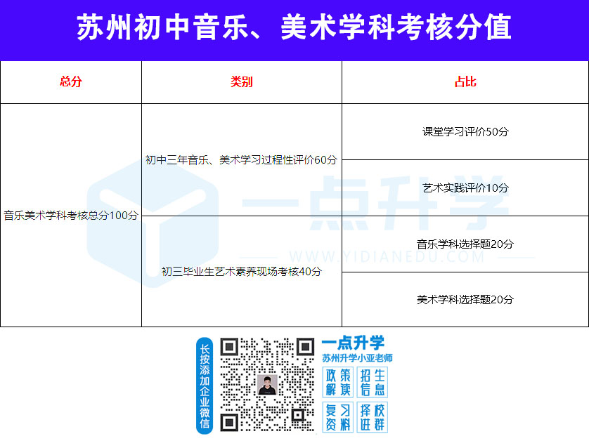 苏州初中音乐、美术学科考核分值.jpg