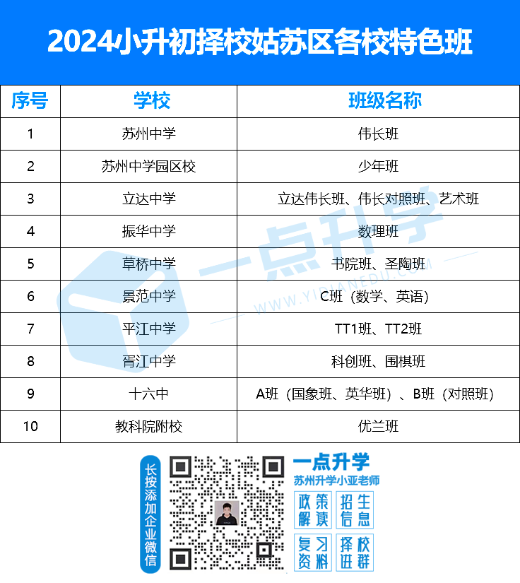 2024小升初择校姑苏区各校特色班.png