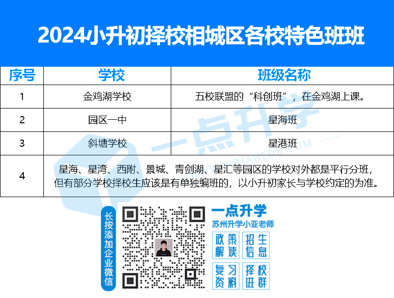 2024小升初择校园区各校特色班.png